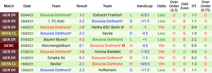 Soi kèo phạt góc C1 châu Âu hôm nay 6/4: Man City vs Dortmund - Ảnh 2