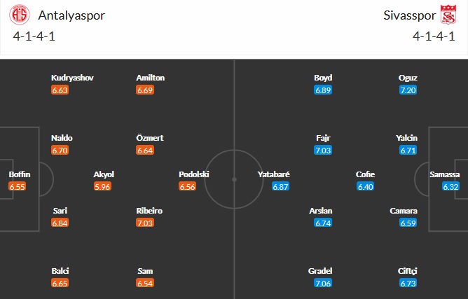 Nhận định Antalyaspor vs Sivasspor, 23h00 ngày 7/4 - Ảnh 2