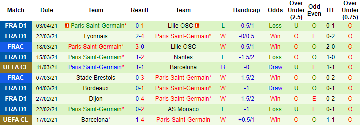 Nhận định Bayern Munich vs PSG, 2h ngày 8/4 - Ảnh 2