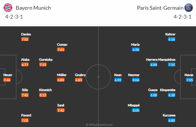 Nhận định Bayern Munich vs PSG, 2h ngày 8/4 - Ảnh 4