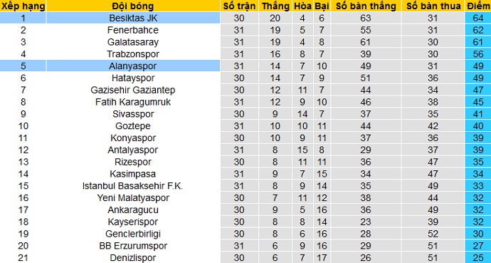 Nhận định Besiktas vs Alanyaspor, 23h30 ngày 7/4 - Ảnh 1