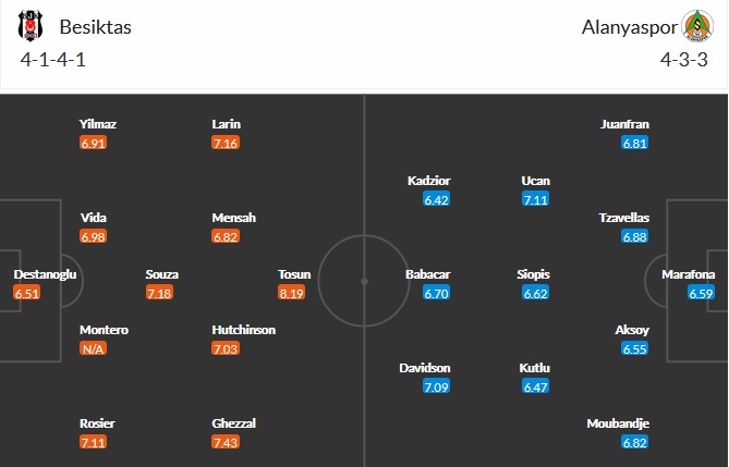 Nhận định Besiktas vs Alanyaspor, 23h30 ngày 7/4 - Ảnh 2