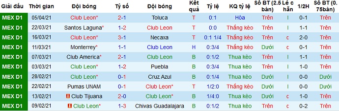 Nhận định Club León vs Toronto, 7h00 ngày 8/4 - Ảnh 1