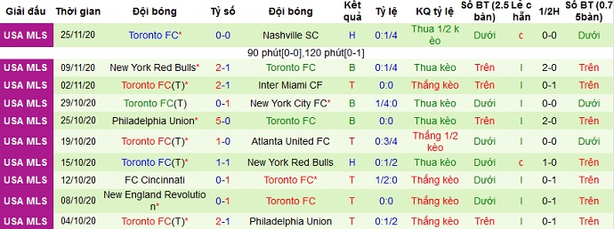 Nhận định Club León vs Toronto, 7h00 ngày 8/4 - Ảnh 2