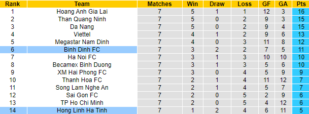 Nhận định Hồng Lĩnh Hà Tĩnh vs Topenland Bình Định, 18h ngày 7/4 - Ảnh 5