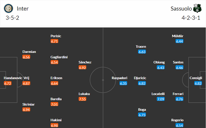 Nhận định Inter Milan vs Sassuolo, 23h45 ngày 7/4 - Ảnh 2