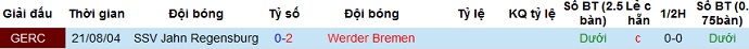 Nhận định Jahn Regensburg vs Werder Bremen, 23h00 ngày 7/4 - Ảnh 2
