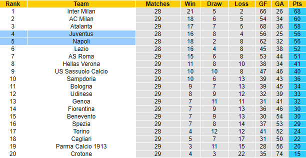 Nhận định Juventus vs Napoli, 23h45 ngày 7/4 - Ảnh 4