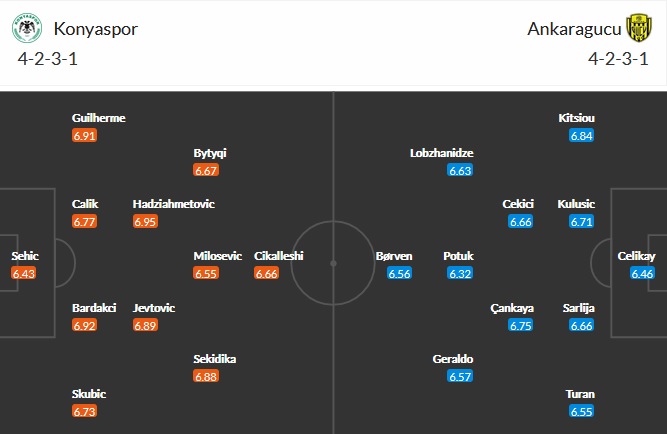 Nhận định Konyaspor vs Ankaragücü, 20h00 ngày 7/4 - Ảnh 2