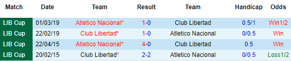 Nhận định Libertad vs Atletico Nacional, 07h30 ngày 8/4 - Ảnh 1