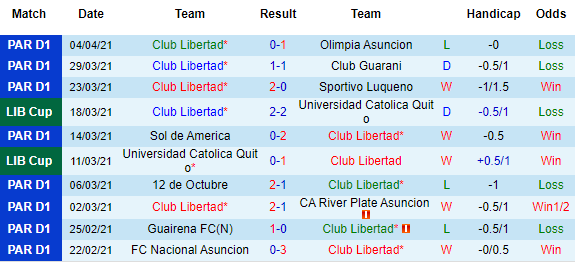 Nhận định Libertad vs Atletico Nacional, 07h30 ngày 8/4 - Ảnh 2