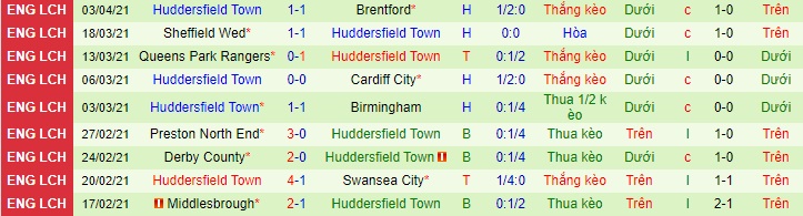 Nhận định Norwich vs Huddersfield, 1h45 ngày 7/4 - Ảnh 2