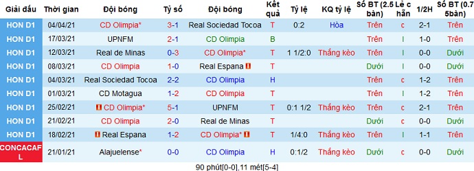Nhận định Olimpia vs Club América, 9h00 ngày 8/4 - Ảnh 1