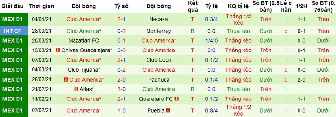 Nhận định Olimpia vs Club América, 9h00 ngày 8/4 - Ảnh 2