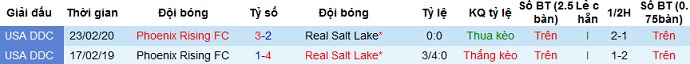 Nhận định Phoenix Rising vs Real Salt Lake, 8h00 ngày 8/4 - Ảnh 3