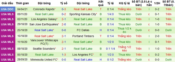 Nhận định Phoenix Rising vs Real Salt Lake, 8h00 ngày 8/4 - Ảnh 4