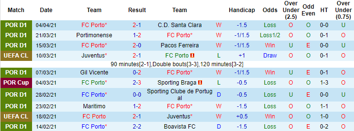 Nhận định Porto vs Chelsea, 2h ngày 8/4 - Ảnh 1