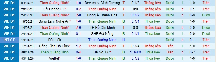Nhận định Than Quảng Ninh vs Sài Gòn, 18h ngày 7/4 - Ảnh 1