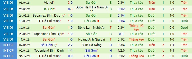 Nhận định Than Quảng Ninh vs Sài Gòn, 18h ngày 7/4 - Ảnh 2