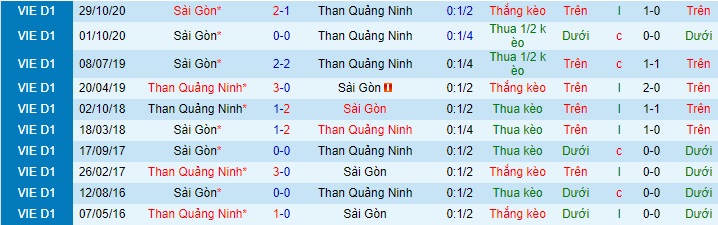 Nhận định Than Quảng Ninh vs Sài Gòn, 18h ngày 7/4 - Ảnh 3