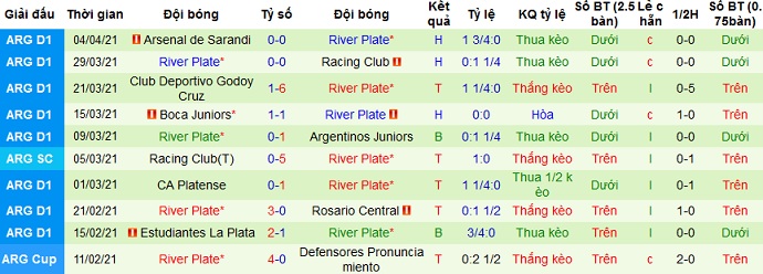 Nhận định Tucumán vs River Plate, 6h30 ngày 8/4 - Ảnh 3