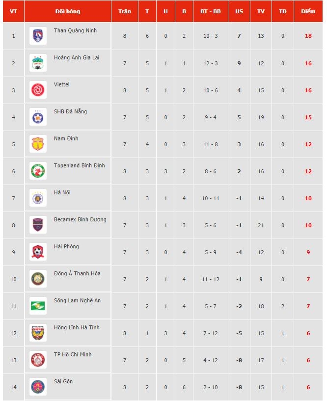 Cầu thủ Than Quảng Ninh được thưởng n&oacute;ng bằng tiền mặt - Ảnh 1