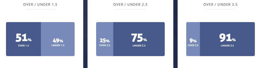 Máy tính dự đoán bóng đá 8/4: Denizlispor vs Kasimpasa - Ảnh 2
