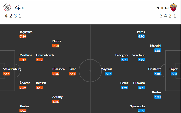 Nhận định Ajax vs Roma, 2h ngày 9/4 - Ảnh 2