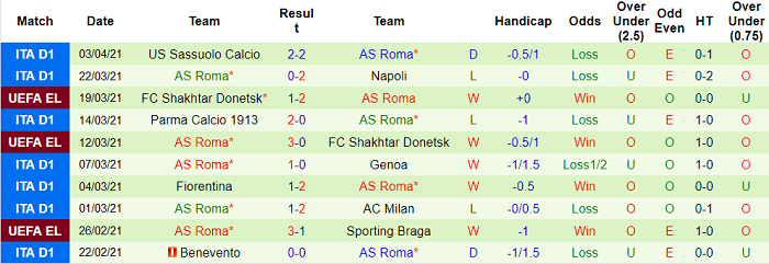 Nhận định Ajax vs Roma, 2h ngày 9/4 - Ảnh 4