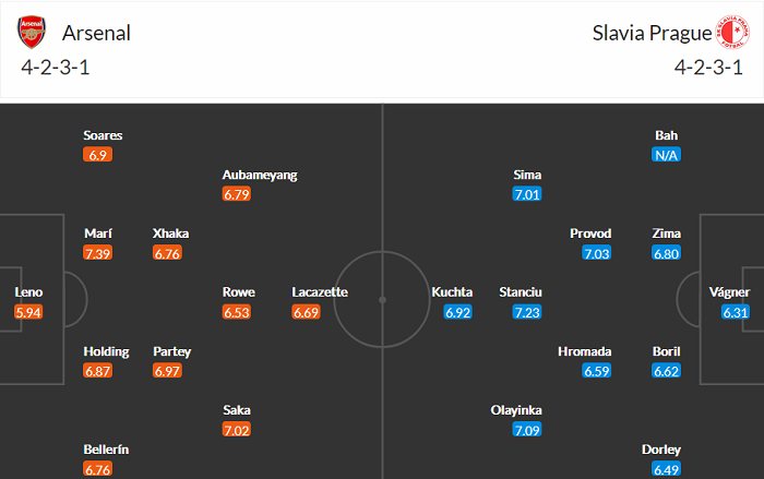 Nhận định Arsenal vs Slavia Praha, 2h ngày 9/4 - Ảnh 2