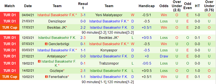 Nhận định Gazisehir Gaziantep vs Istanbul Basaksehir, 20h ngày 8/4 - Ảnh 4