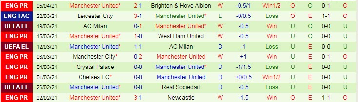 Nhận định Granada vs MU, 2h00 ngày 9/4 - Ảnh 2