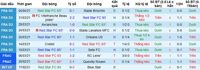 Nhận định Red Star FC 93 vs Lyon, 0h00 ngày 9/4 - Ảnh 1