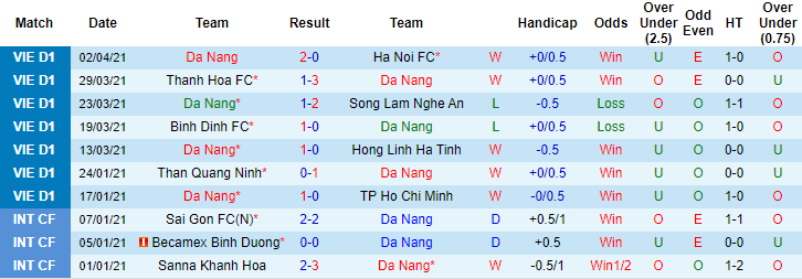 Nhận định SHB Đà Nẵng vs HAGL, 17h ngày 8/4 - Ảnh 1