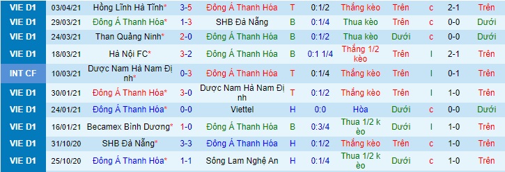 Nhận định Thanh Hóa vs Hải Phòng, 17h ngày 8/4 - Ảnh 1