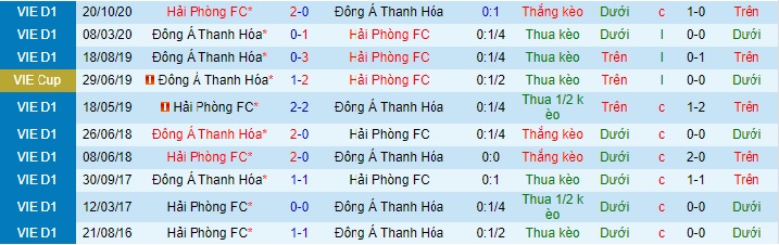Nhận định Thanh Hóa vs Hải Phòng, 17h ngày 8/4 - Ảnh 3