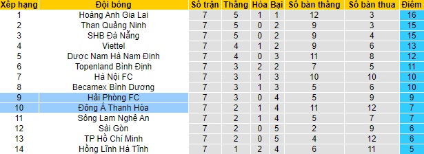 Nhận định Thanh Hóa vs Hải Phòng, 17h ngày 8/4 - Ảnh 4