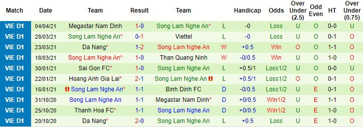 Nhận định TP.HCM vs SLNA, 19h15 ngày 8/4 - Ảnh 2
