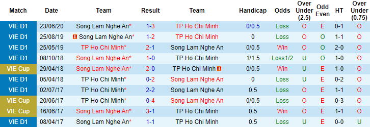 Nhận định TP.HCM vs SLNA, 19h15 ngày 8/4 - Ảnh 3