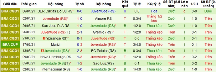 Nhận định Vila Nova vs Juventude, 7h30 ngày 9/4 - Ảnh 3