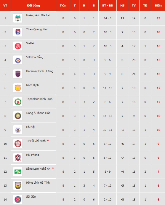 HAGL c&acirc;n bằng th&agrave;nh t&iacute;ch của Bayern Munich tại Bundesliga 2020/21 - Ảnh 1
