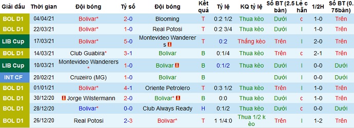 Nhận định Bolívar vs Junior Barranquilla, 7h30 ngày 9/4 - Ảnh 1