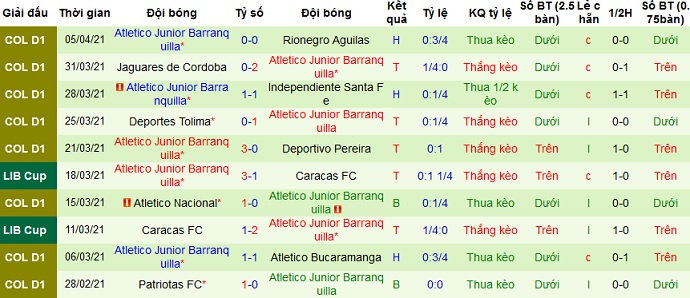 Nhận định Bolívar vs Junior Barranquilla, 7h30 ngày 9/4 - Ảnh 3