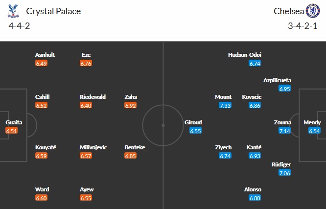 Nhận định Crystal Palace vs Chelsea, 23h30 ngày 10/4 - Ảnh 2