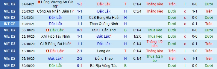 Nhận định Đắk lắk vs Long An, 15h30 ngày 10/4 - Ảnh 1