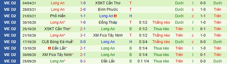 Nhận định Đắk lắk vs Long An, 15h30 ngày 10/4 - Ảnh 2