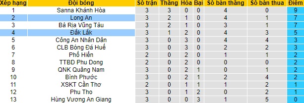 Nhận định Đắk lắk vs Long An, 15h30 ngày 10/4 - Ảnh 4