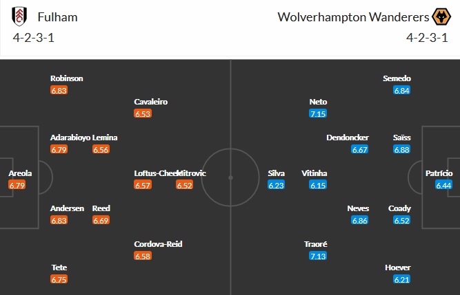 Nhận định Fulham vs Wolves, 2h00 ngày 10/4 - Ảnh 2