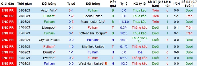 Nhận định Fulham vs Wolves, 2h00 ngày 10/4 - Ảnh 3