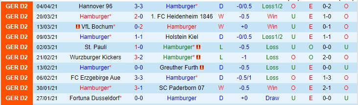 Nhận định Hamburger vs SV Darmstadt, 23h30 ngày 9/4 - Ảnh 1